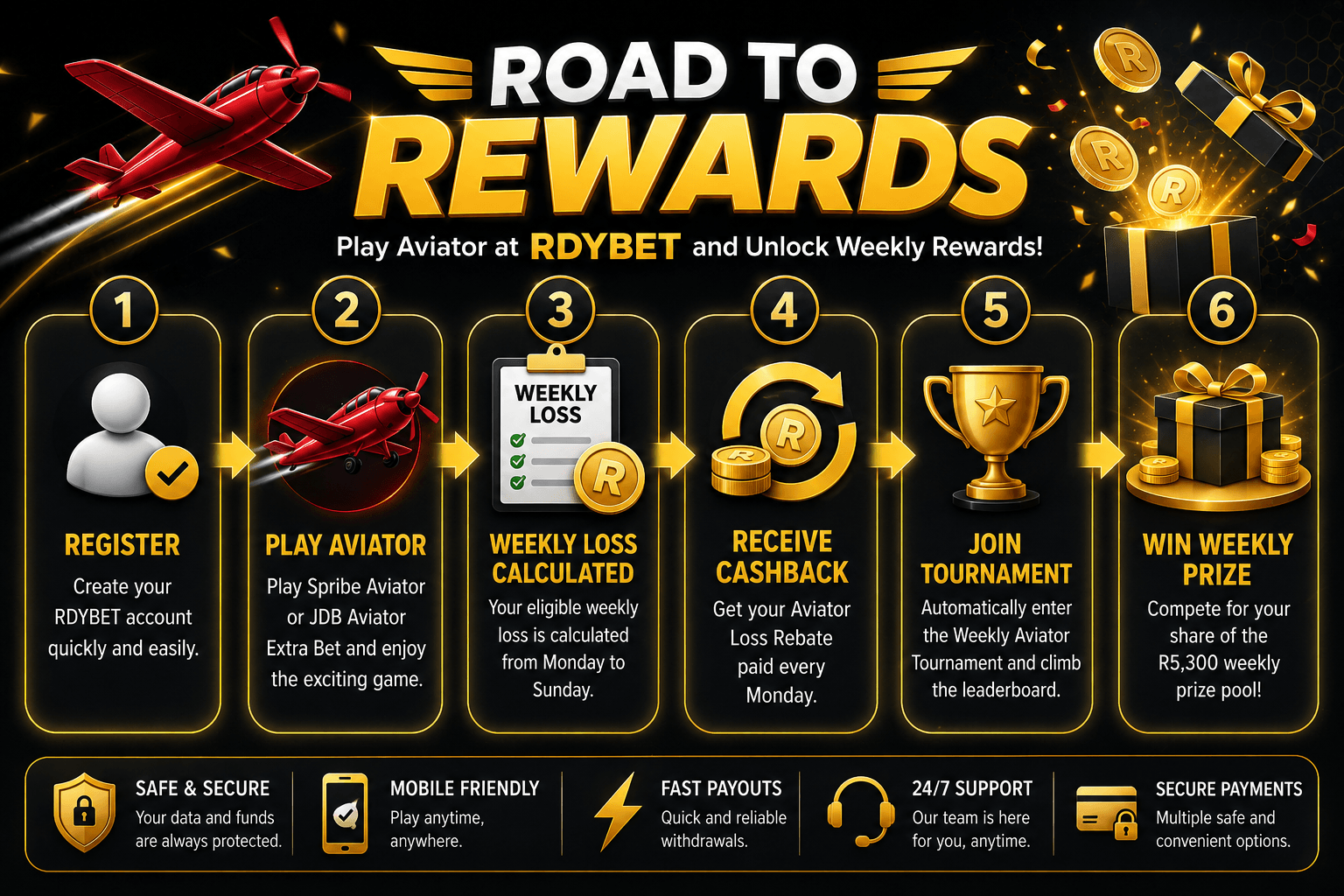 Road to Rewards: register, play Aviator, receive weekly cashback and compete for weekly prizes